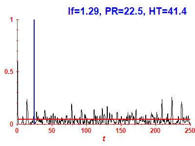 Survival probability